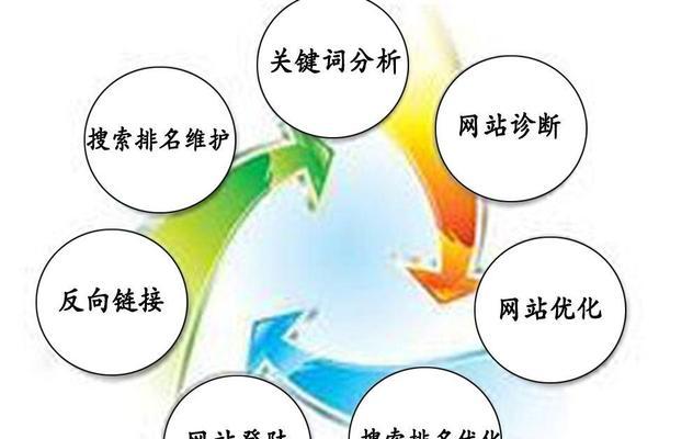 宁波SEO网络推广怎么做?有哪些有效策略? 宁波SEO网络推广怎么做?有哪些有效策略?
