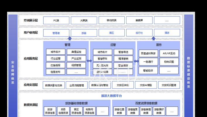 智慧团建网站如何设计?有哪些功能特点? 智慧团建网站如何设计?有哪些功能特点?