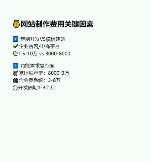 网站制作需要多长时间?如何优化流程加快进度? 网站制作需要多长时间?如何优化流程加快进度?