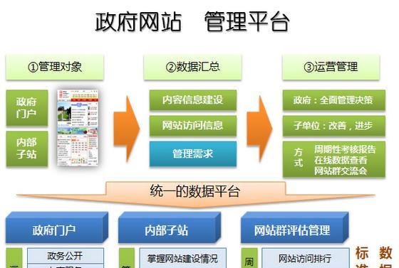 网站制作需要多长时间?如何优化流程加快进度? 网站制作需要多长时间?如何优化流程加快进度?