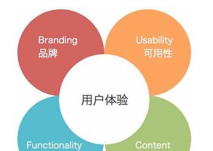 美叶设计网站用户评价怎么样?独特之处有哪些? 美叶设计网站用户评价怎么样?独特之处有哪些?