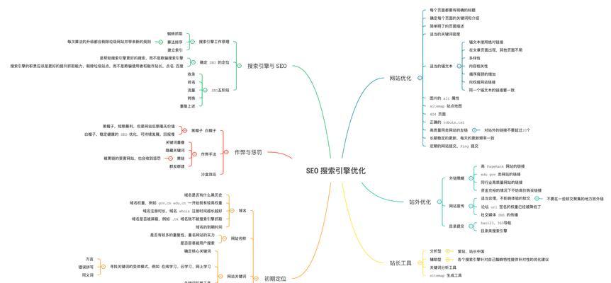 设计网站的SEO优化怎么做?有哪些技巧? 设计网站的SEO优化怎么做?有哪些技巧?