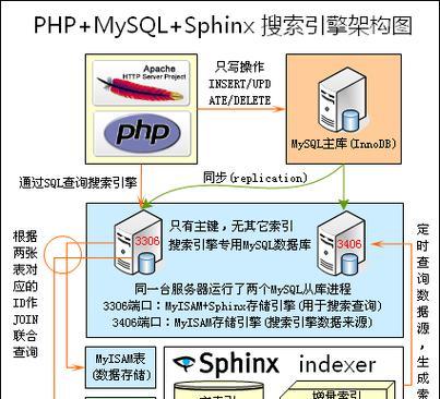 搜索引擎的工作原理是什么?它是如何运作的? 搜索引擎的工作原理是什么?它是如何运作的?