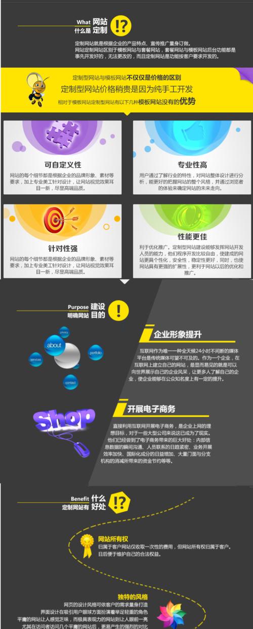 苏州网站制作费用是多少？完整的制作流程是怎样的？