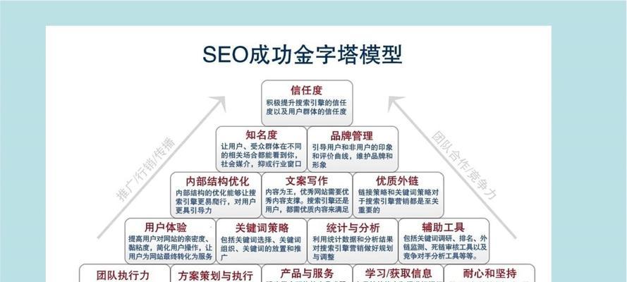 SEO网站优化方案是什么?如何制定有效的SEO策略? SEO网站优化方案是什么?如何制定有效的SEO策略?