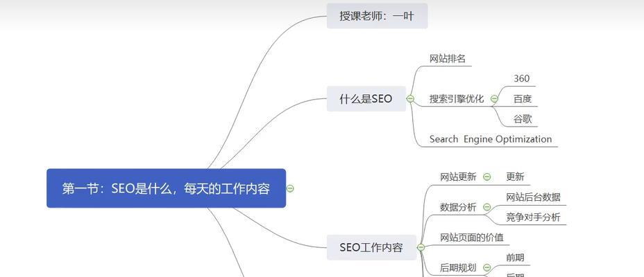 网站seo排名的优化怎么做?如何提升网站在搜索引擎中的排名? 网站seo排名的优化怎么做?如何提升网站在搜索引擎中的排名?