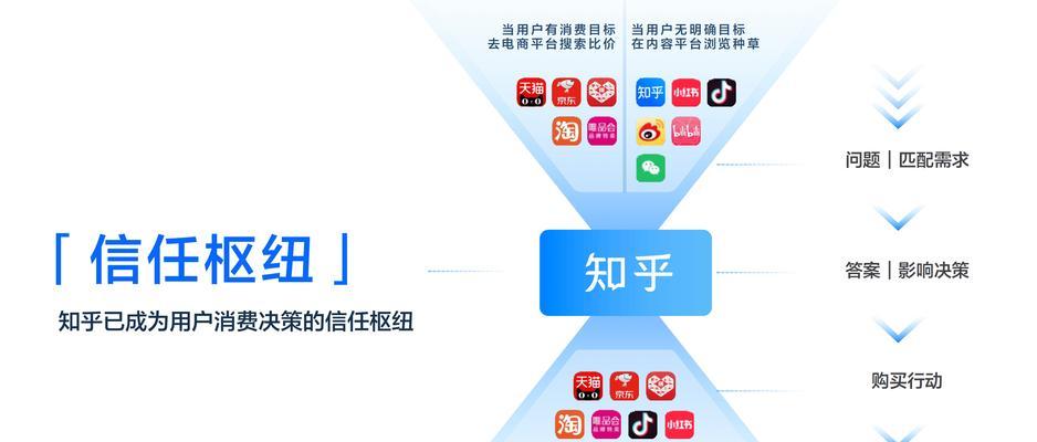 SEO应如何面对百度变更？应对策略和常见问题解答？