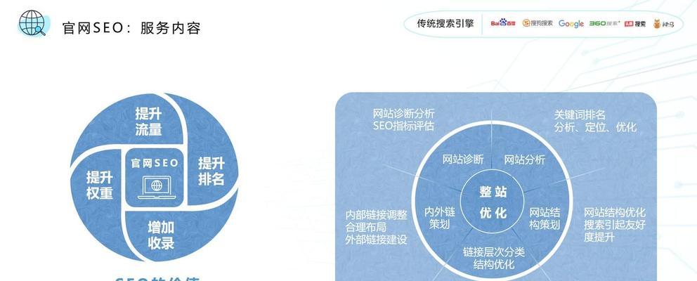 SEO应如何面对百度变更?应对策略和常见问题解答? SEO应如何面对百度变更?应对策略和常见问题解答?