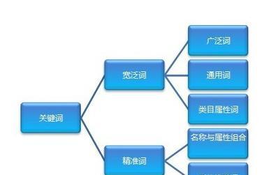 搜索引擎优化基础知识是什么?如何有效学习和应用? 搜索引擎优化基础知识是什么?如何有效学习和应用?