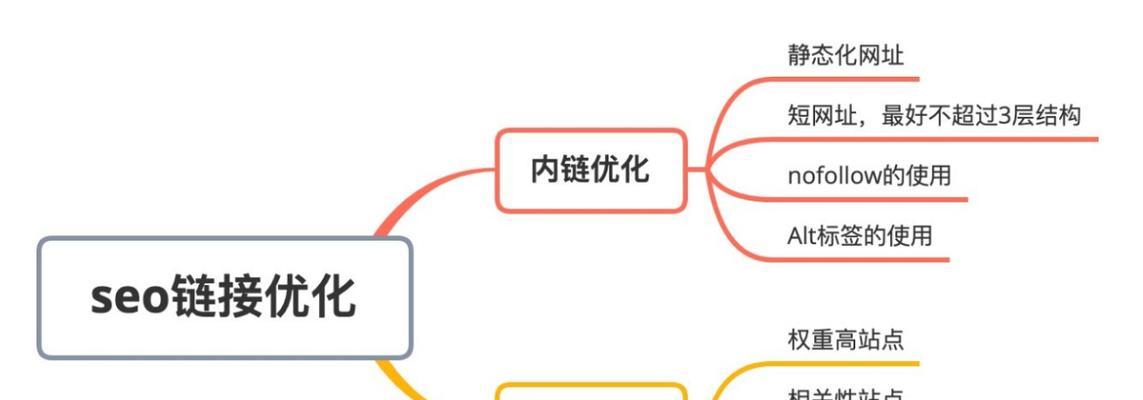 具备传递权重的外链建设有哪些硬性指标?如何评估外链的质量? 具备传递权重的外链建设有哪些硬性指标?如何评估外链的质量?