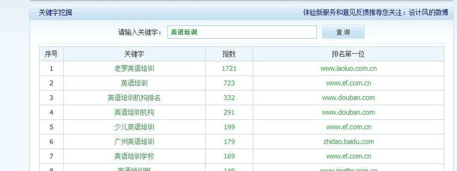 网站的关键词优化怎么做?常见问题有哪些? 网站的关键词优化怎么做?常见问题有哪些?