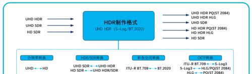 网站更换IP会影响排名吗？如何最小化负面影响？