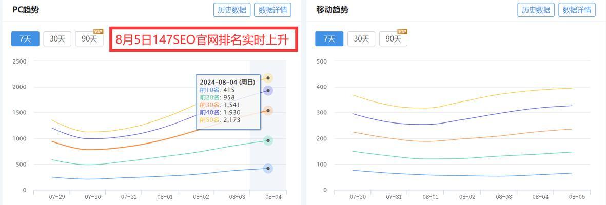 SEO网站优化中拓展长尾关键词的策略是什么?如何有效利用长尾关键词提升网站流量? SEO网站优化中拓展长尾关键词的策略是什么?如何有效利用长尾关键词提升网站流量?
