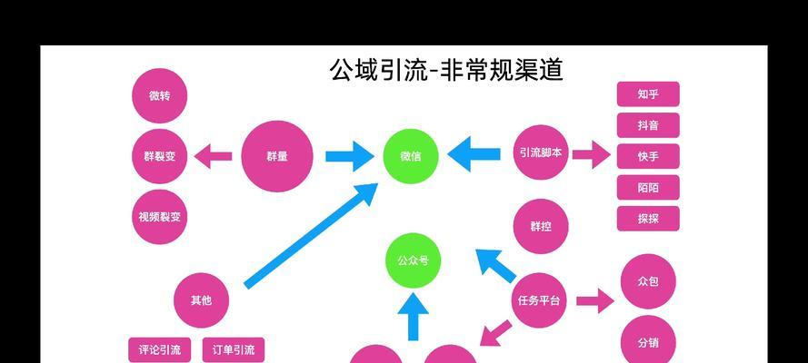 企业网站流量高但转化率低?如何解决? 企业网站流量高但转化率低?如何解决?