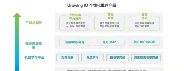 企业网站流量高但转化率低?如何解决? 企业网站流量高但转化率低?如何解决?