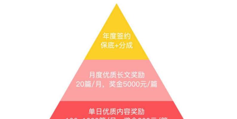 学会了SEO如何赚钱?掌握这些方法轻松变现! 学会了SEO如何赚钱?掌握这些方法轻松变现!