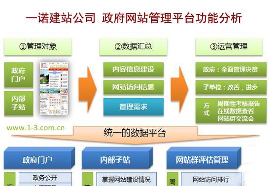 广州整站SEO站内优化怎么做?优化步骤和常见问题解答? 广州整站SEO站内优化怎么做?优化步骤和常见问题解答?