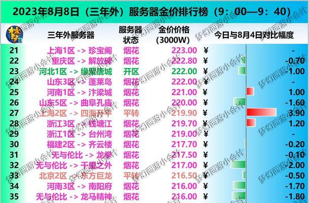 服务器质量对网站SEO排名有影响吗?如何选择合适的服务器? 服务器质量对网站SEO排名有影响吗?如何选择合适的服务器?