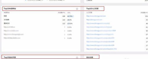 为什么百度统计数据中的UV和IP数量不一致？