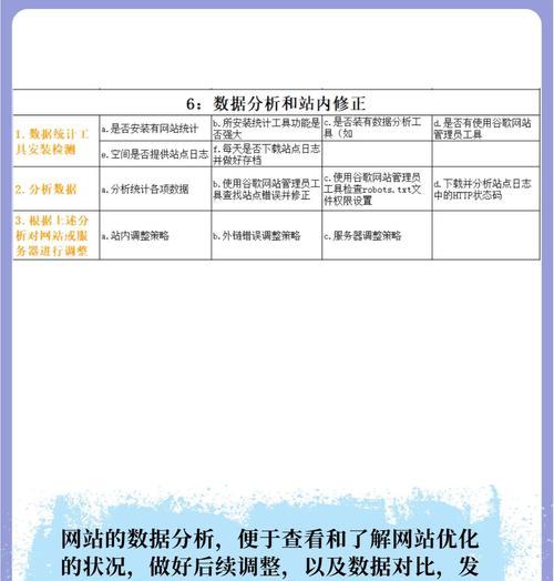 企业如何优化网站内部链接?有哪些小技巧可以提高SEO效果? 企业如何优化网站内部链接?有哪些小技巧可以提高SEO效果?