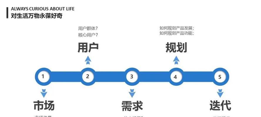 如何将SEO与营销策略有效结合?实现品牌增长的四个关键点是什么? 如何将SEO与营销策略有效结合?实现品牌增长的四个关键点是什么?