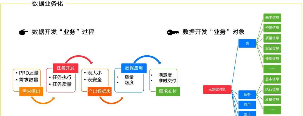 如何将SEO与营销策略有效结合?实现品牌增长的四个关键点是什么? 如何将SEO与营销策略有效结合?实现品牌增长的四个关键点是什么?