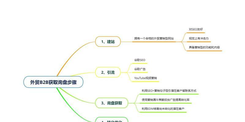 如何提高外贸营销型网站的营销效果？有哪些策略和技巧？