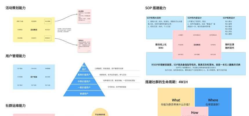 网站优化知识有哪些常见问题?如何解决? 网站优化知识有哪些常见问题?如何解决?