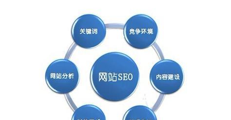如何才能更好地实现SEO优化?SEO优化的常见问题有哪些? 如何才能更好地实现SEO优化?SEO优化的常见问题有哪些?