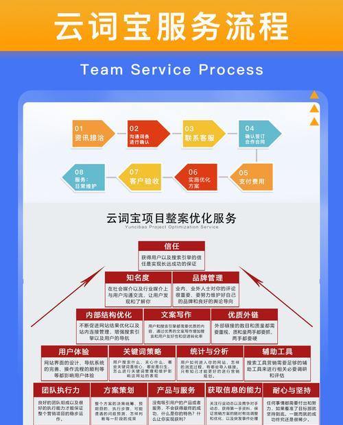 如何让网站关键词排名更稳定？有哪些SEO策略可以实现？