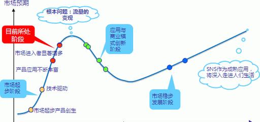 如何在SEO行业中找到自己的职业道路?浅谈个人的SEO职业之路有哪些常见问题? 如何在SEO行业中找到自己的职业道路?浅谈个人的SEO职业之路有哪些常见问题?