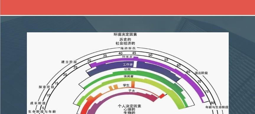 如何在SEO行业中找到自己的职业道路?浅谈个人的SEO职业之路有哪些常见问题? 如何在SEO行业中找到自己的职业道路?浅谈个人的SEO职业之路有哪些常见问题?