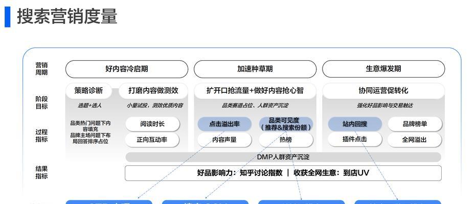 电商网站的SEO优化真的有必要吗?如何有效进行? 电商网站的SEO优化真的有必要吗?如何有效进行?