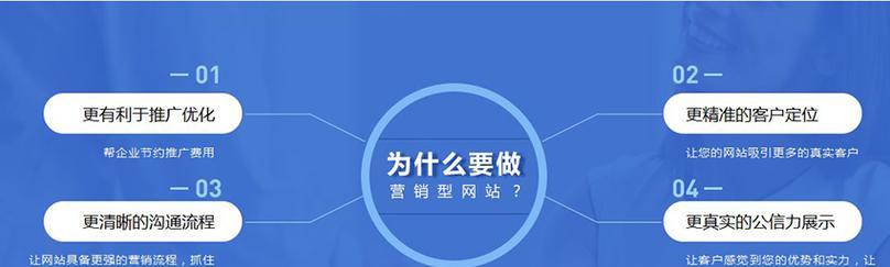 营销型网站建设怎么做?常见问题有哪些解决方案? 营销型网站建设怎么做?常见问题有哪些解决方案?