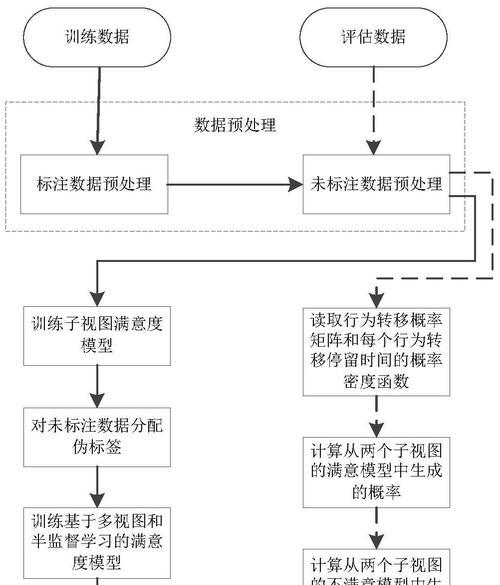 搜索引擎对标签的态度是什么?如何优化标签提高SEO效果? 搜索引擎对标签的态度是什么?如何优化标签提高SEO效果?