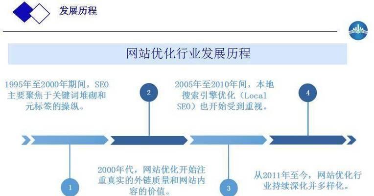 企业网站SEO优化的重要性与价值是什么?如何提升网站SEO效果? 企业网站SEO优化的重要性与价值是什么?如何提升网站SEO效果?
