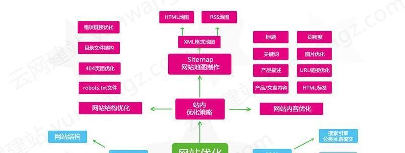 SEO排名优化要注重哪些问题?如何提升网站搜索引擎排名? SEO排名优化要注重哪些问题?如何提升网站搜索引擎排名?