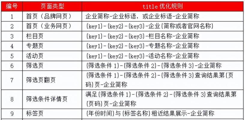 SEO优化步骤都有哪些?全面指南助你提升网站排名? SEO优化步骤都有哪些?全面指南助你提升网站排名?