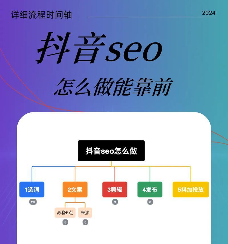 SEO优化要怎样提升排名呢?有效策略和步骤是什么? SEO优化要怎样提升排名呢?有效策略和步骤是什么?