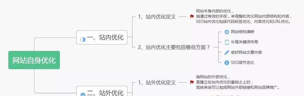 为什么要做网站诊断？seo优化的必要性是什么？