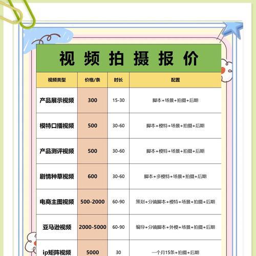 网站制作的费用是多少? 网站制作的费用是多少?