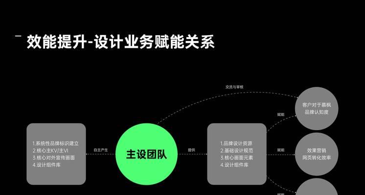 深圳企业网站设计如何进行SEO优化? 深圳企业网站设计如何进行SEO优化?