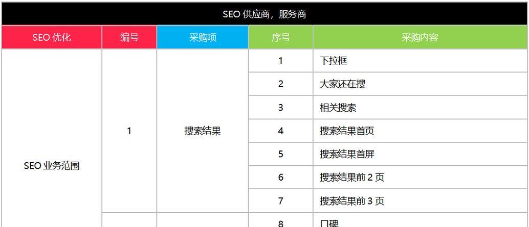 附近的SEO哪里有?如何找到本地的SEO服务提供商? 附近的SEO哪里有?如何找到本地的SEO服务提供商?