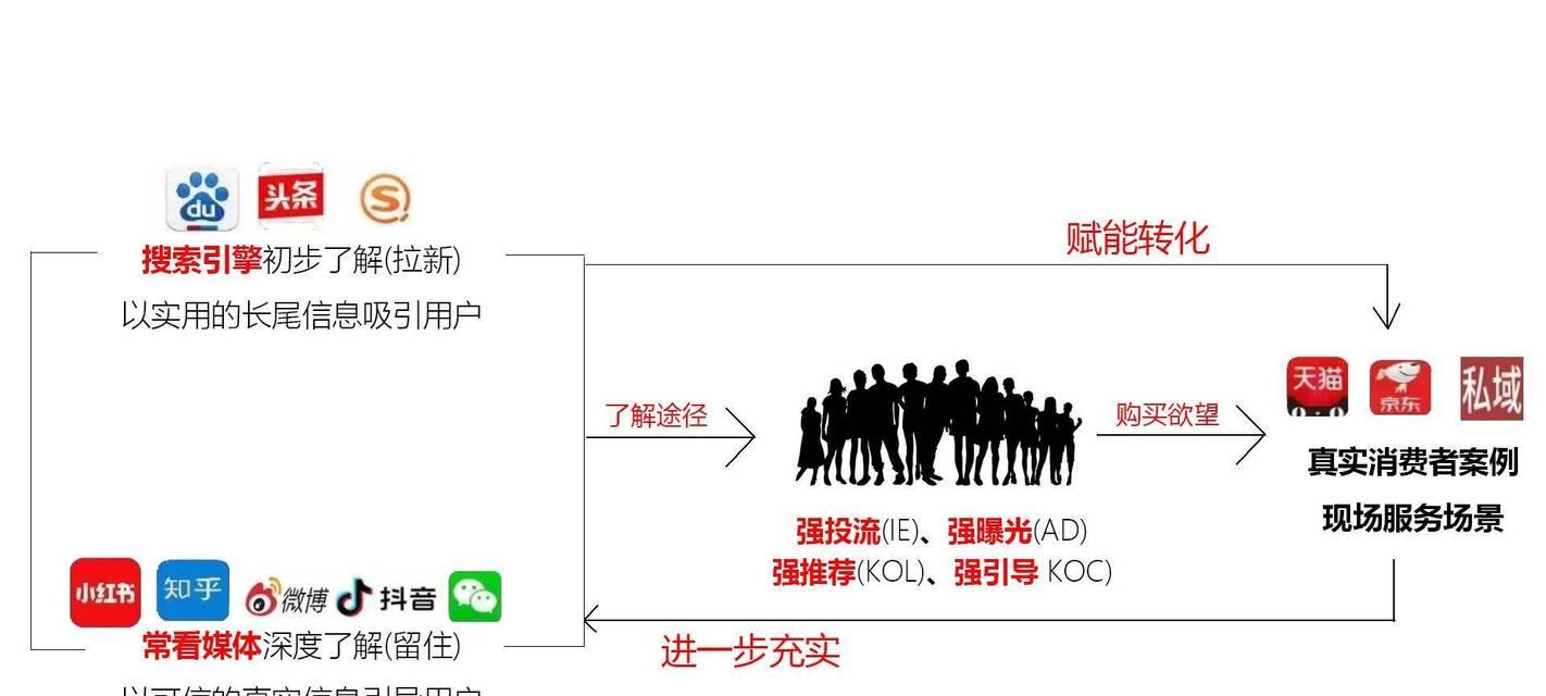 如何正确使用谷歌搜索引擎？