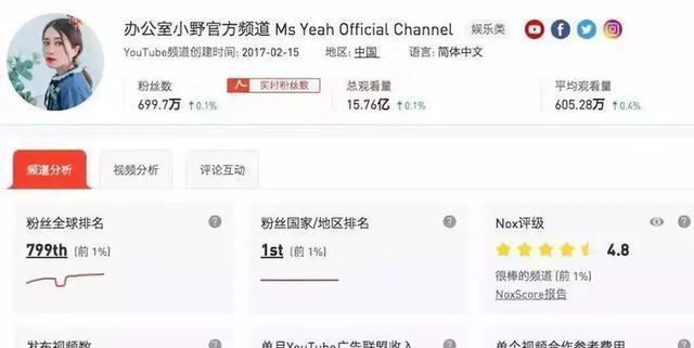 YouTube上有哪些搜索引擎？