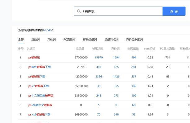 抖音SEO与百度SEO有何不同? 抖音SEO与百度SEO有何不同?