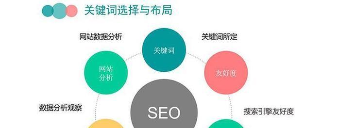 附近的SEO优化口碑为何好? 附近的SEO优化口碑为何好?