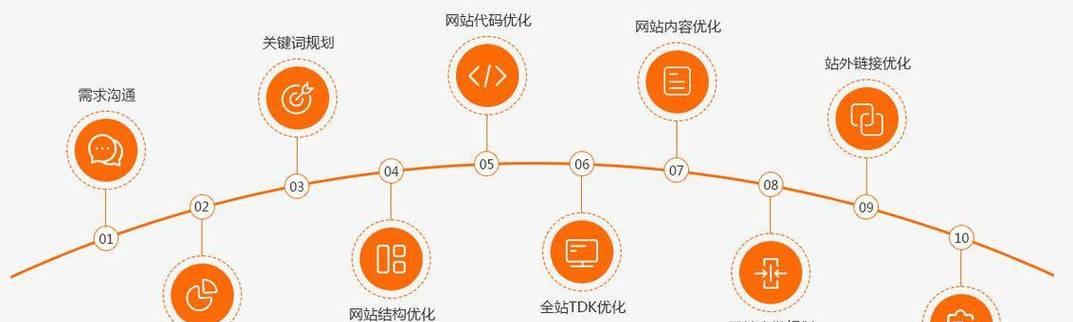 搜索引擎优化的个性化内容策略是什么?个性化SEO内容的制作方法是什么? 搜索引擎优化的个性化内容策略是什么?个性化SEO内容的制作方法是什么?