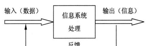 搜索引擎优化的结构化数据标记最佳实践是什么?如何正确使用结构化数据标记? 搜索引擎优化的结构化数据标记最佳实践是什么?如何正确使用结构化数据标记?