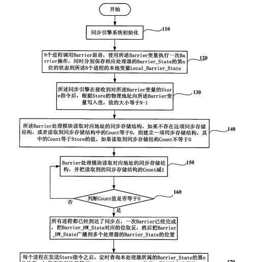 搜索引擎优化的结构化数据标记最佳实践是什么?如何正确使用结构化数据标记? 搜索引擎优化的结构化数据标记最佳实践是什么?如何正确使用结构化数据标记?